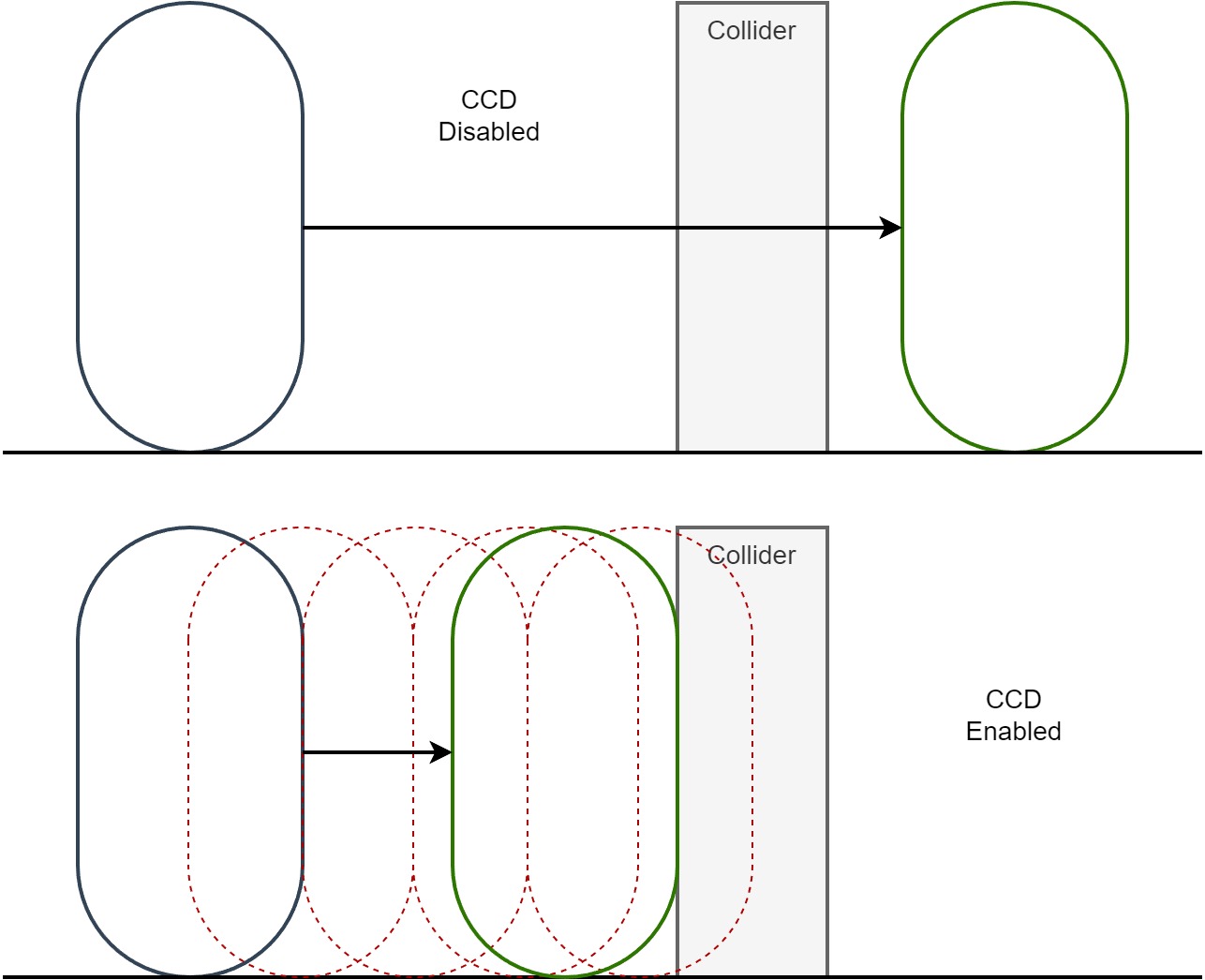 continuous collision detection