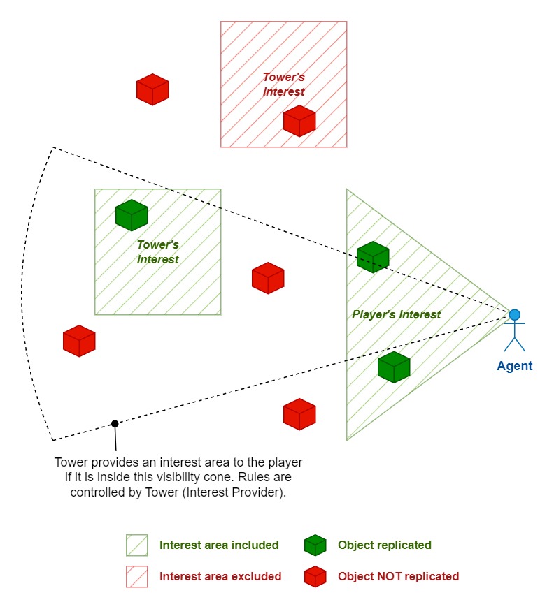 Interest Provider Example