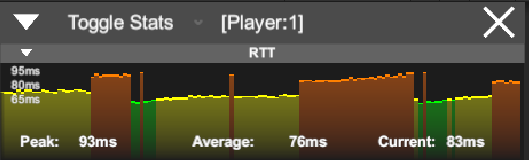 fusion statistics stat graph