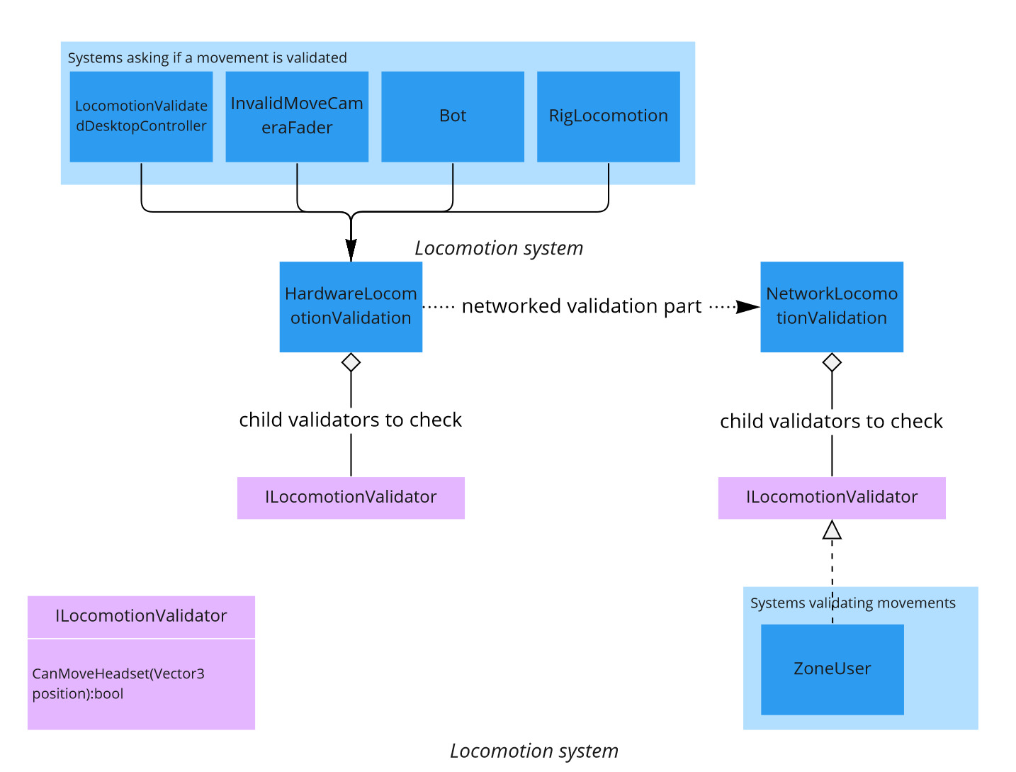 locomotion system