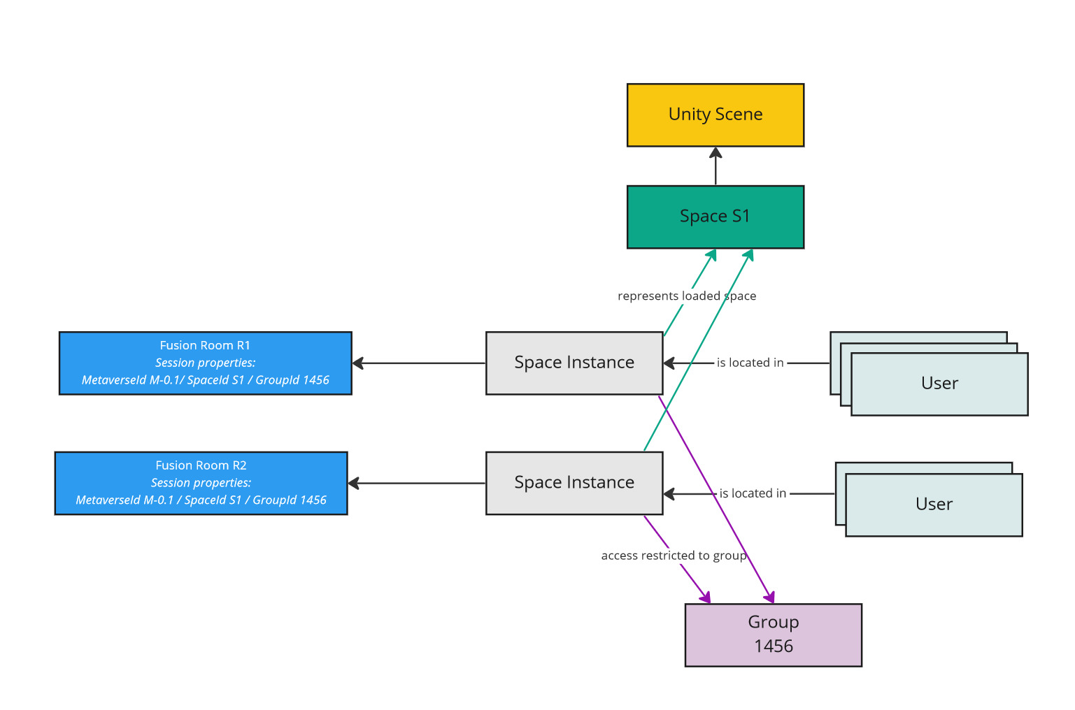 Fusion Crowded Space Example