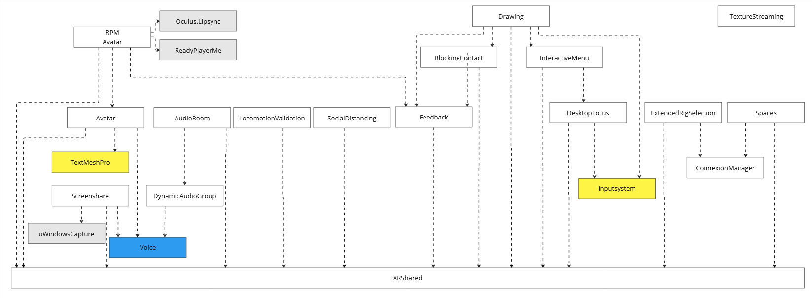 fusion industries addon dependencies