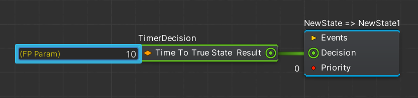 Decision Fields