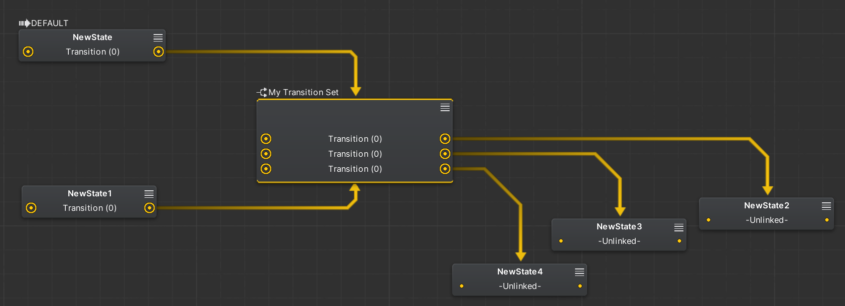 Maximized Transition Set