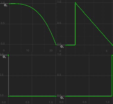 Response Curves sample